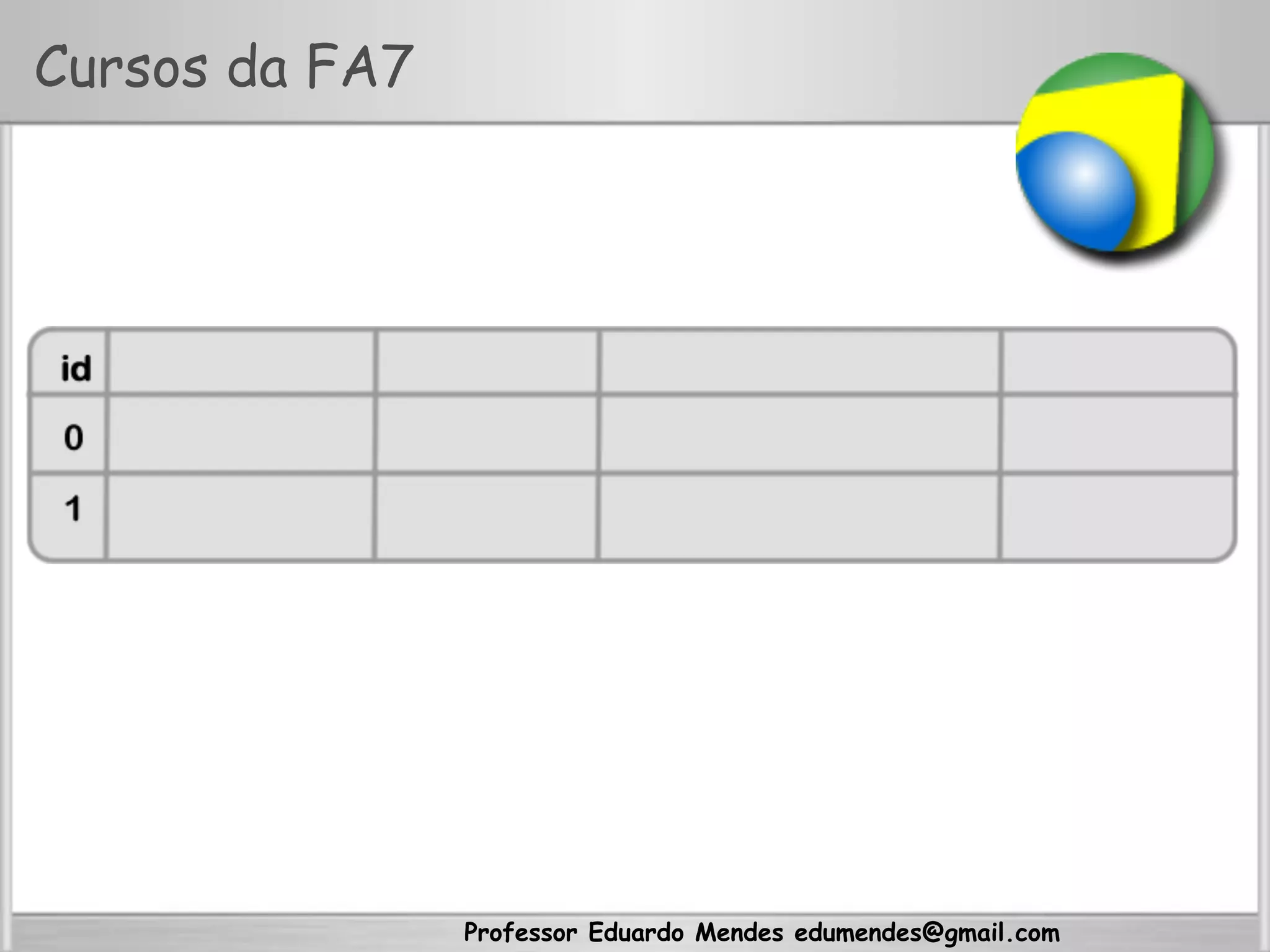 Professor Eduardo Mendes edumendes@gmail.com
Cursos da FA7
 