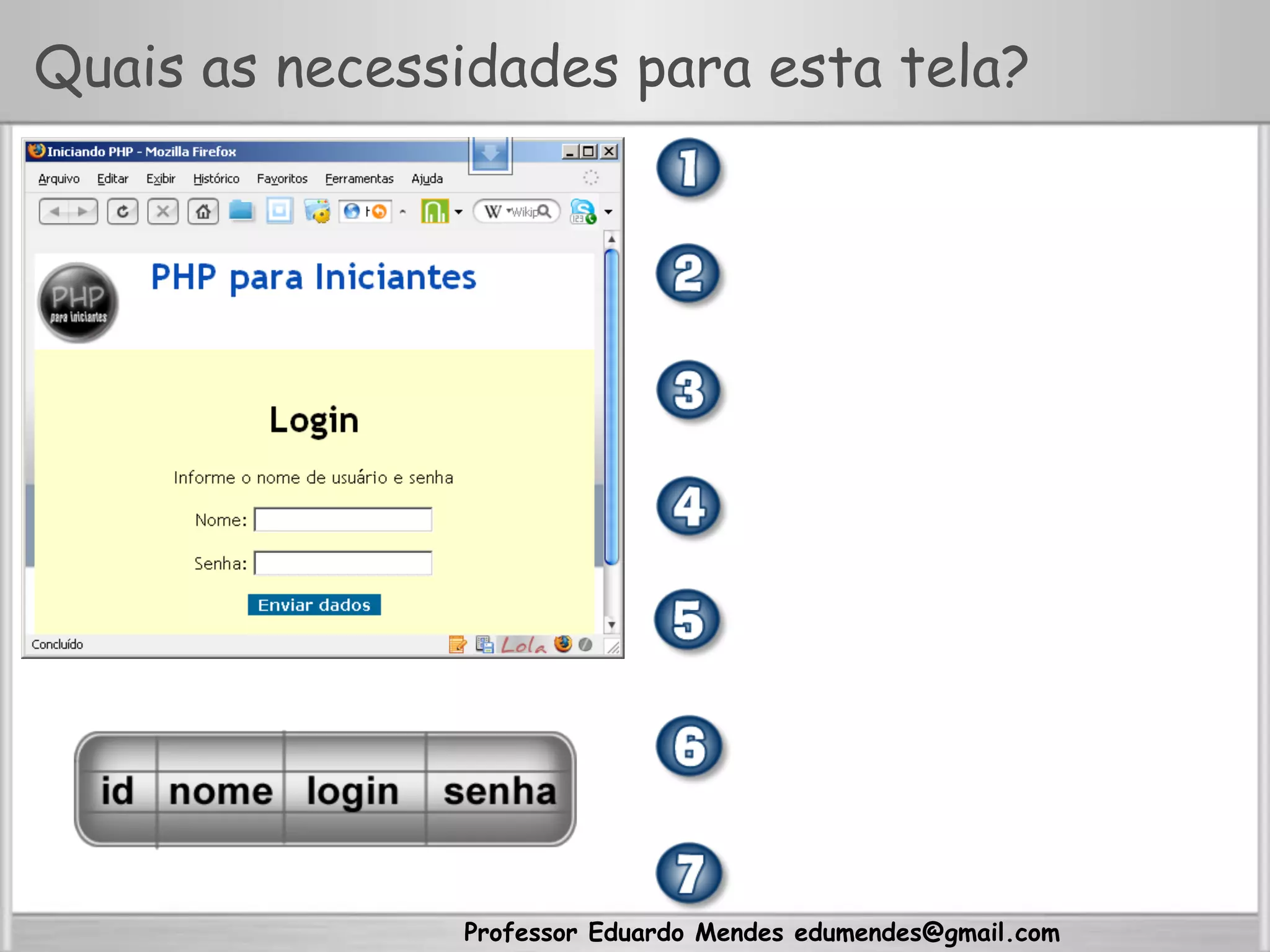 Professor Eduardo Mendes edumendes@gmail.com
Quais as necessidades para esta tela?
 