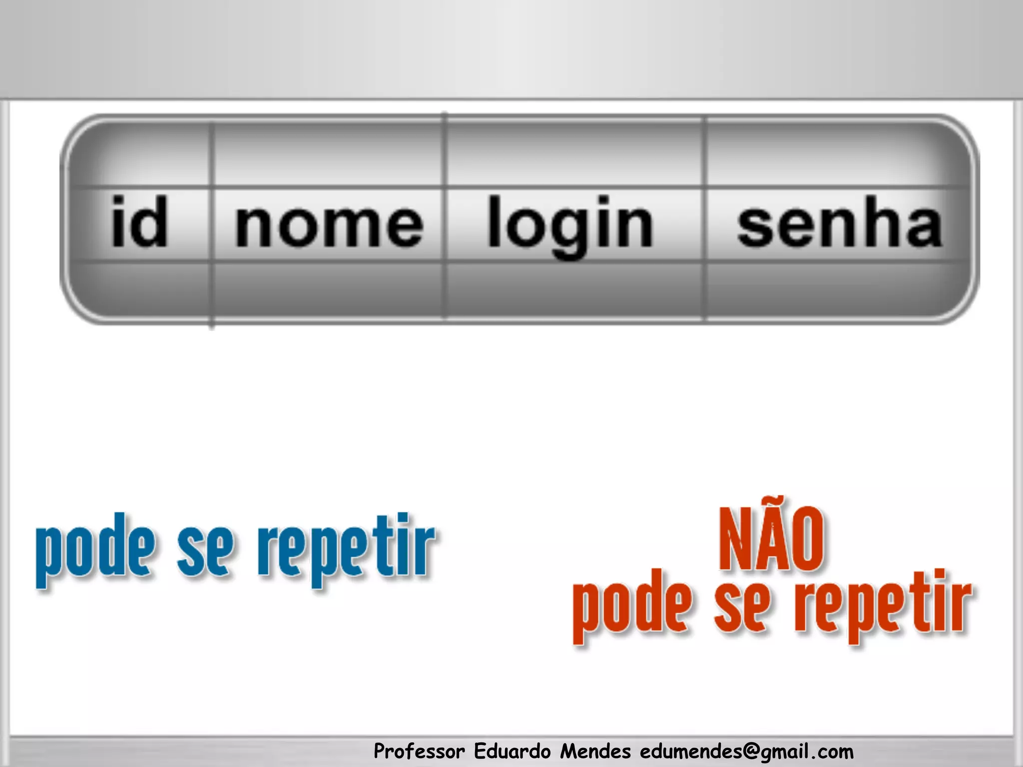 Professor Eduardo Mendes edumendes@gmail.com
 