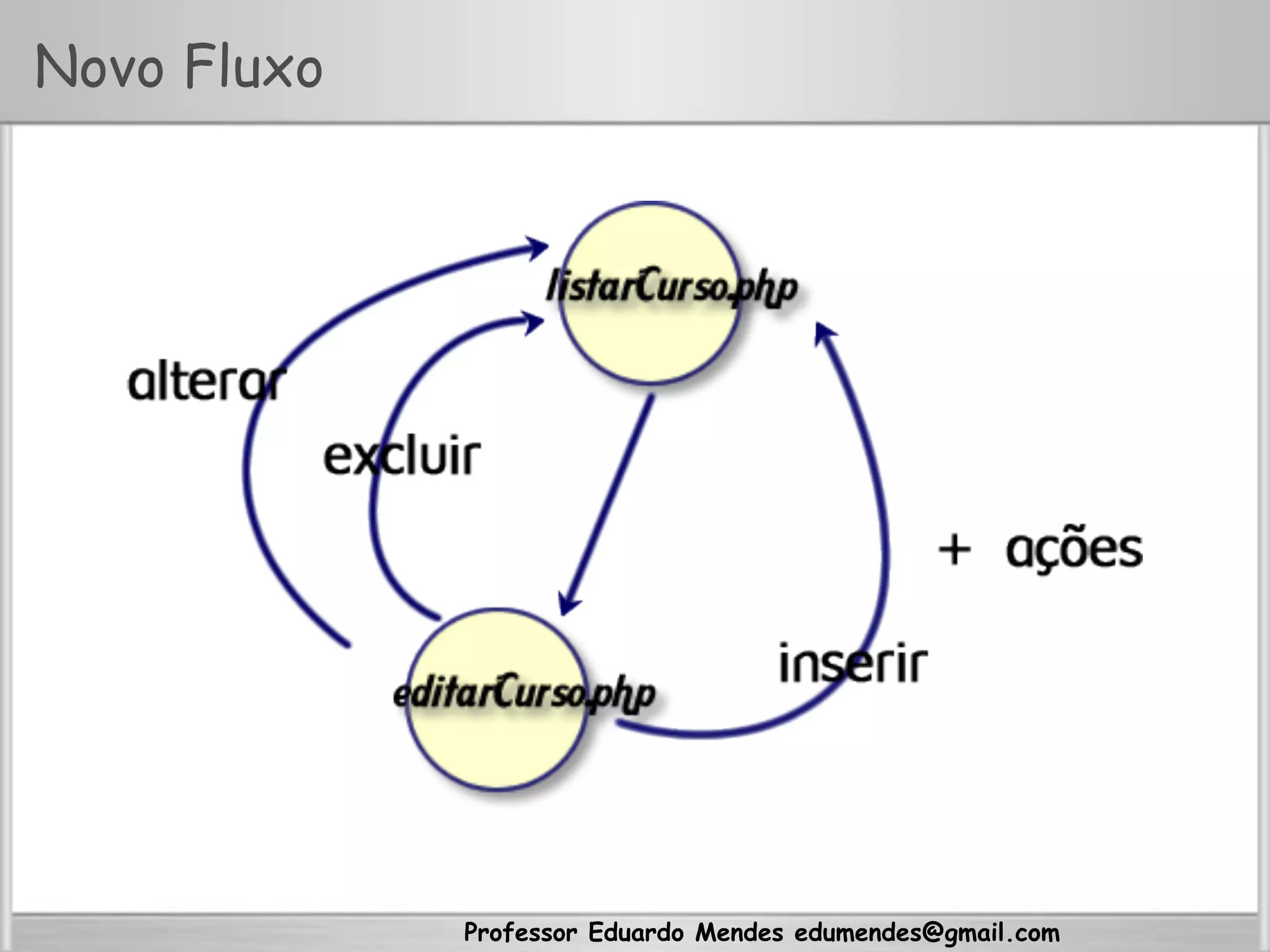 Professor Eduardo Mendes edumendes@gmail.com
Novo Fluxo
 