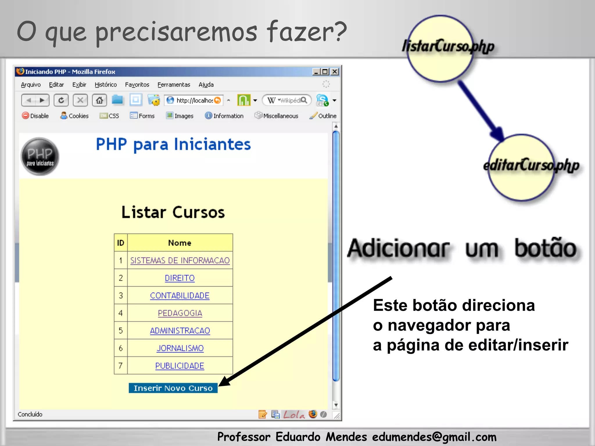 Professor Eduardo Mendes edumendes@gmail.com
O que precisaremos fazer?
Este botão direciona
o navegador para
a página de editar/inserir
 