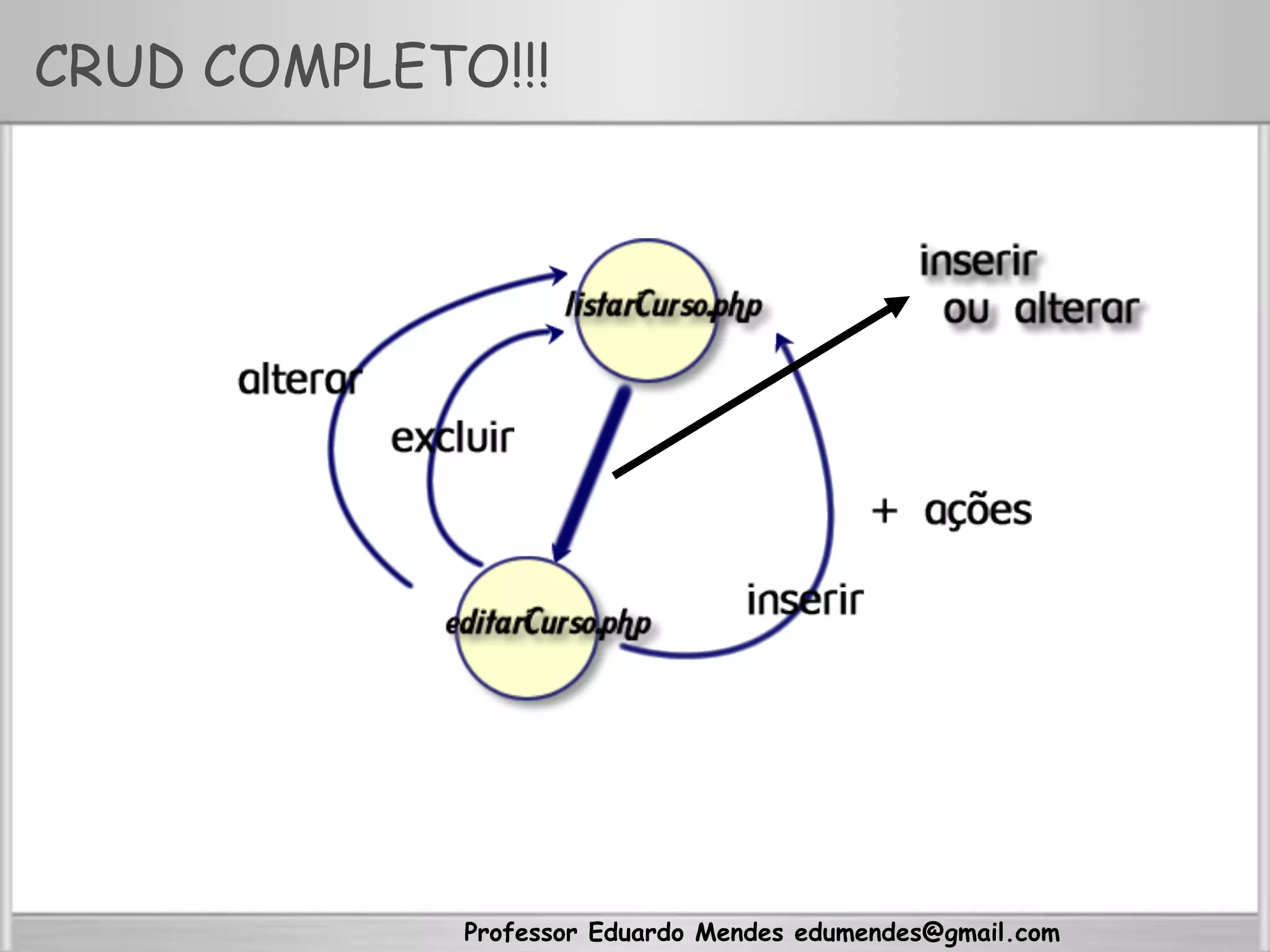 Professor Eduardo Mendes edumendes@gmail.com
CRUD COMPLETO!!!
 