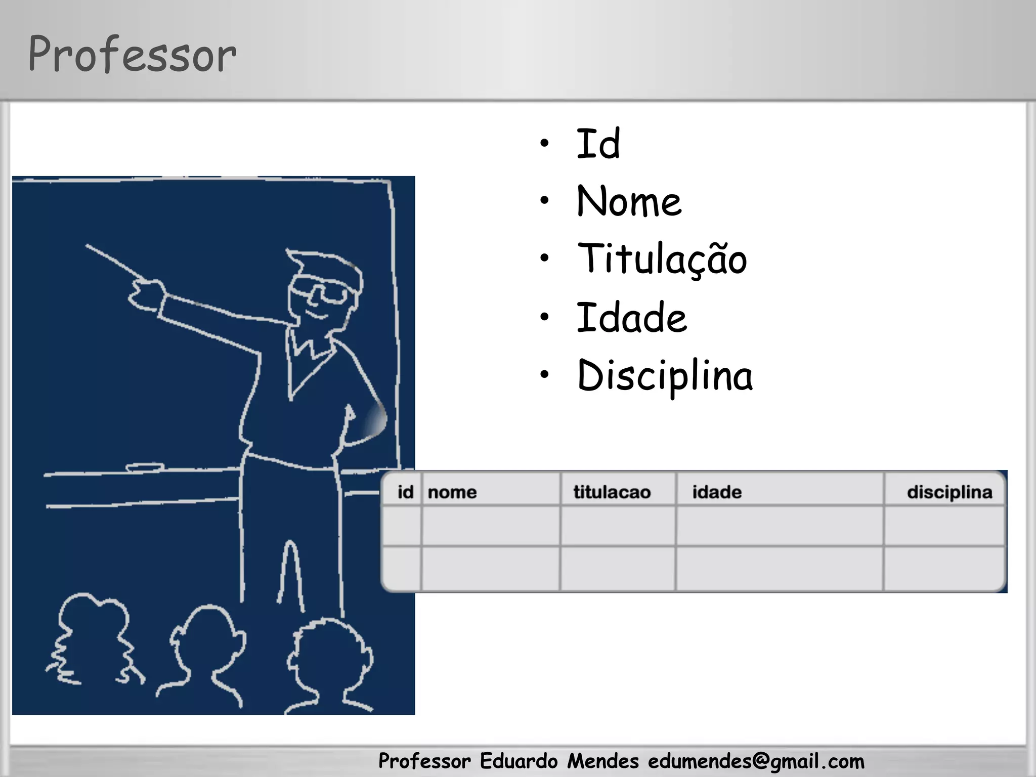 Professor Eduardo Mendes edumendes@gmail.com
Professor
•  Id
•  Nome
•  Titulação
•  Idade
•  Disciplina
 
