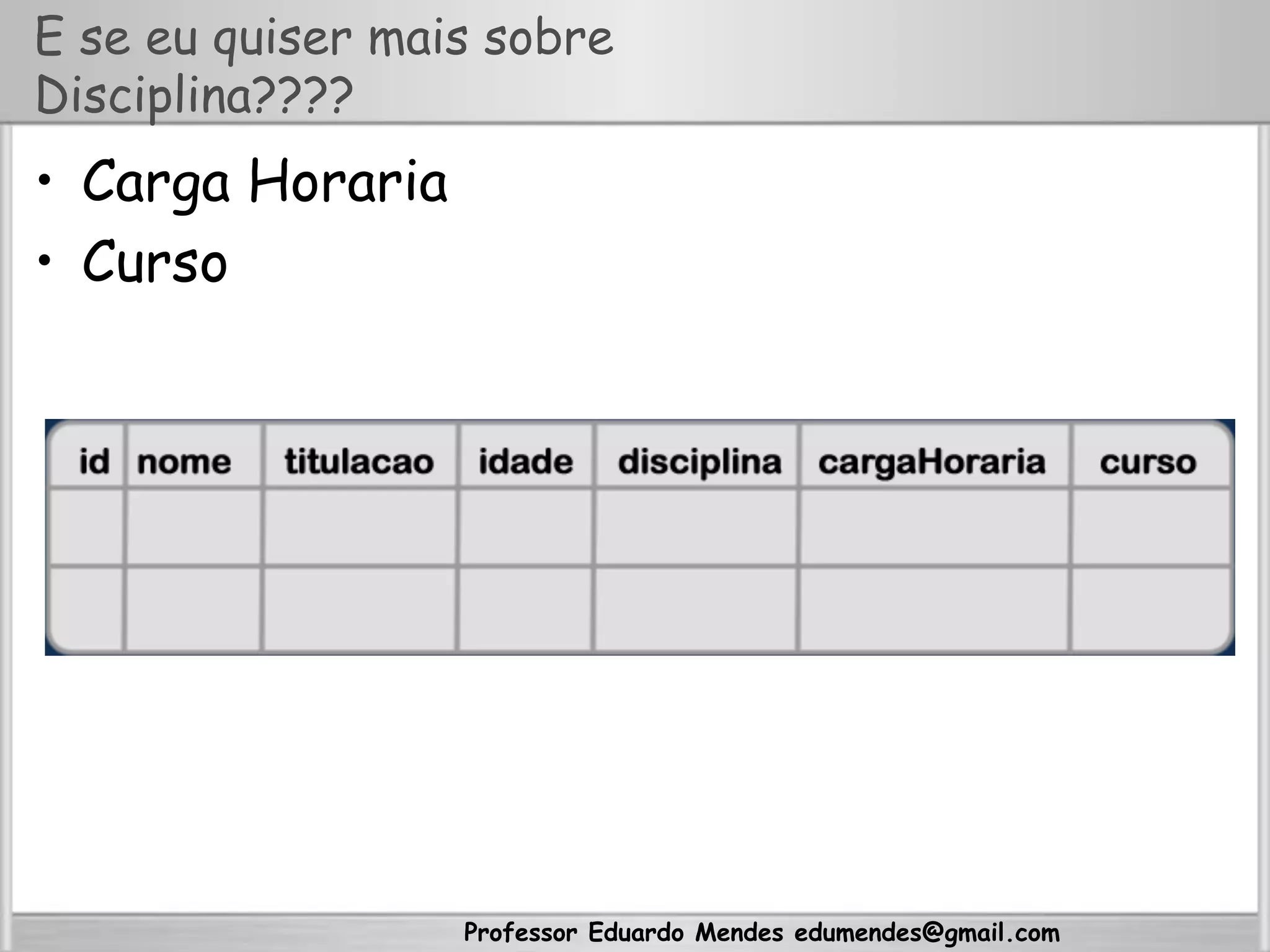 Professor Eduardo Mendes edumendes@gmail.com
E se eu quiser mais sobre
Disciplina????
•  Carga Horaria
•  Curso
 