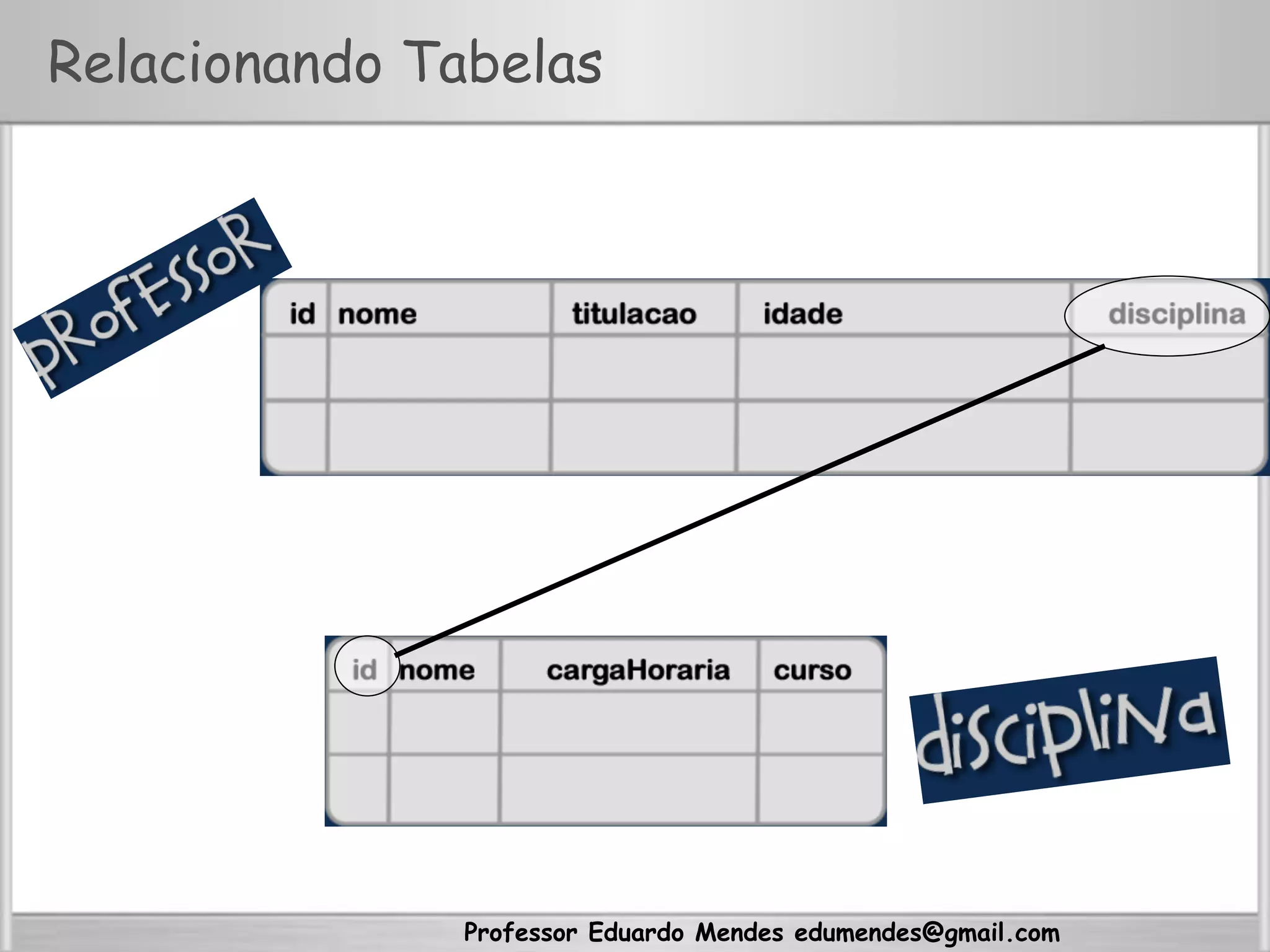 Professor Eduardo Mendes edumendes@gmail.com
Relacionando Tabelas
 