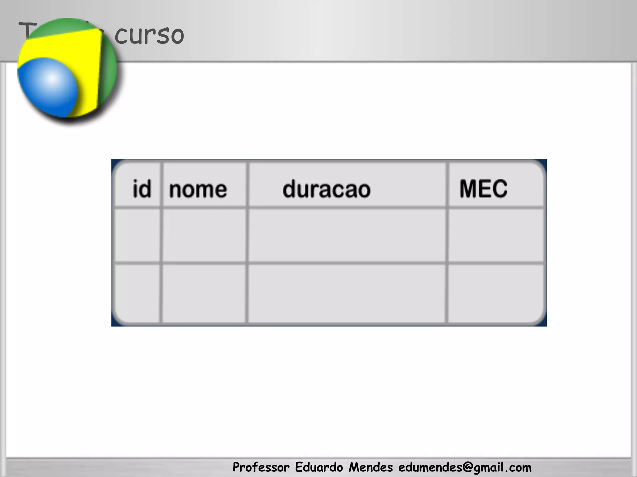 Professor Eduardo Mendes edumendes@gmail.com
Tabela curso
 