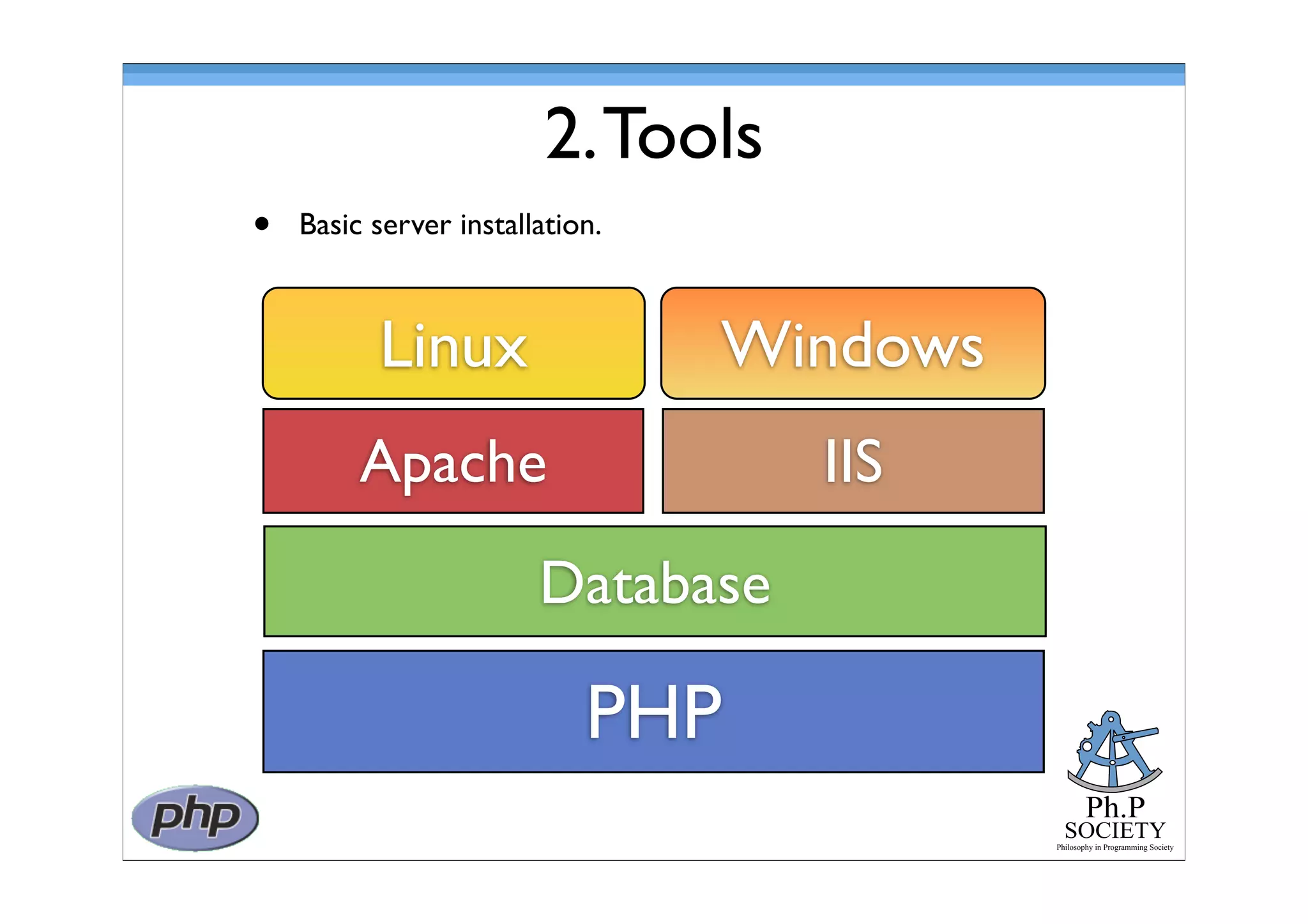 Ph.P
SOCIETY
Philosophy in Programming Society
2.Tools
Linux
Apache
PHP
Database
• Basic server installation.
Windows
IIS
 