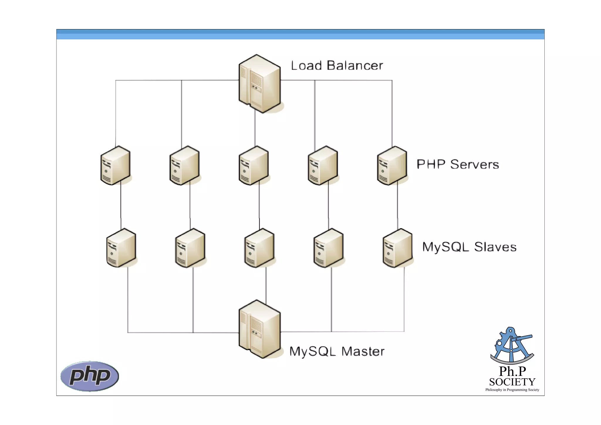 Ph.P
SOCIETY
Philosophy in Programming Society
 