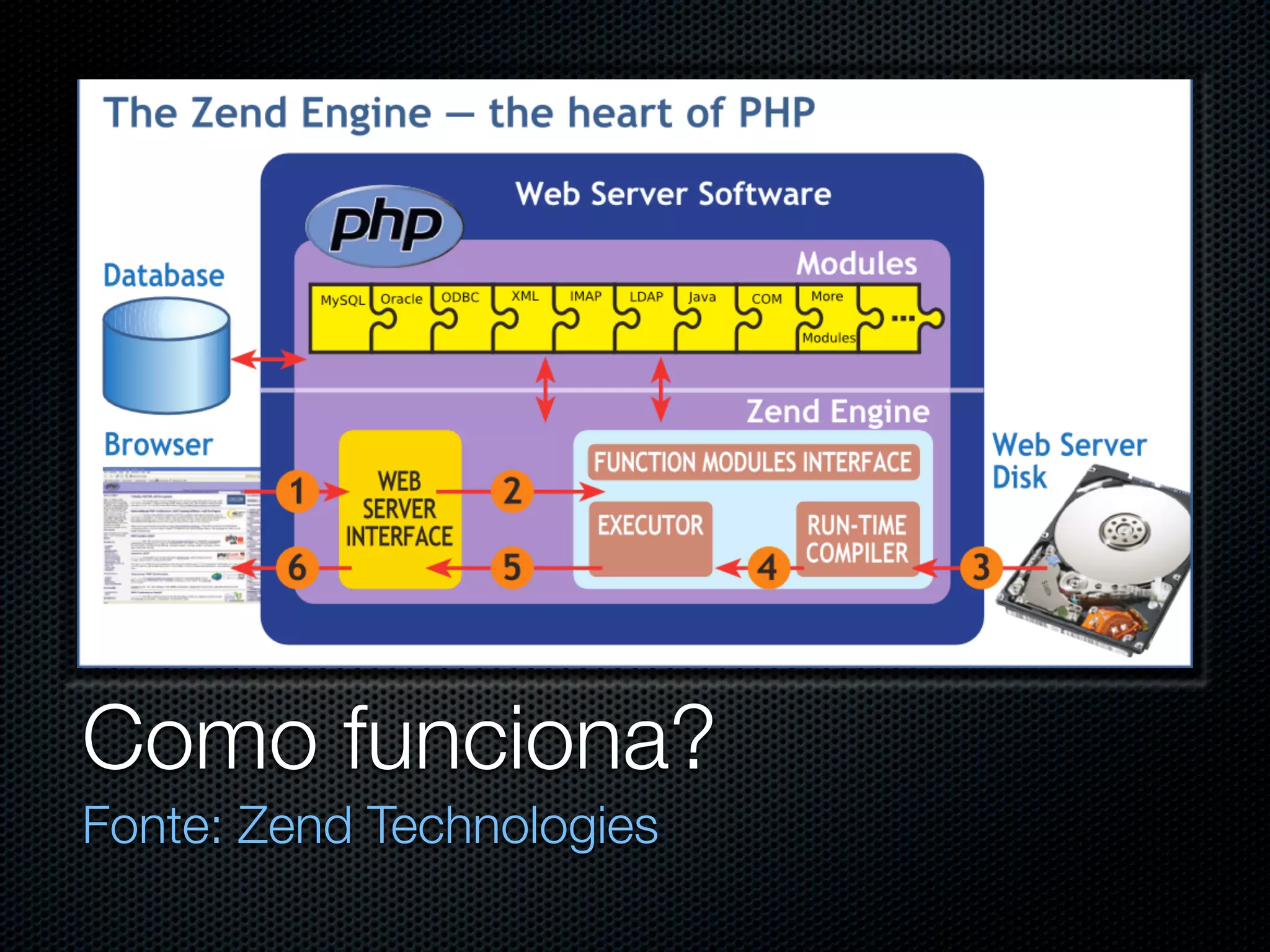 PHP para aplicações Web de grande porte