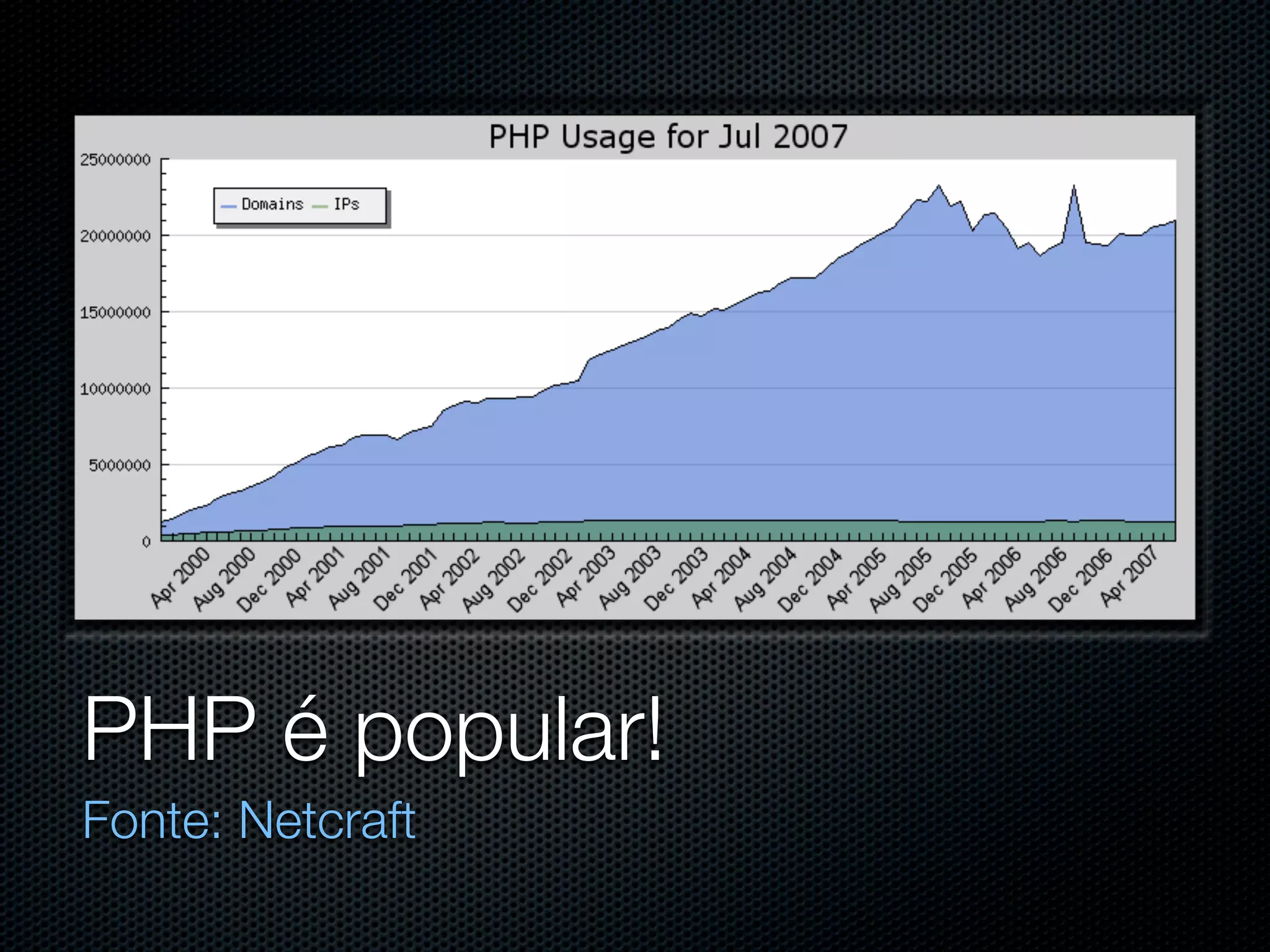 PHP para aplicações Web de grande porte