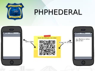 PHPHEDERAL
Qr Code – Como funciona ?
 