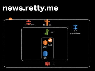 news.retty.me 
CloudFront Route 53 
EC2 
RDS 
EB 
ELB 
S3 
ELC 
memcached 
18 
 