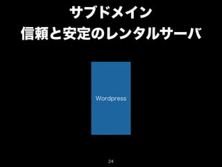 サブドメイン 
信頼と安定のレンタルサーバ 
Wordpress 
24 
 