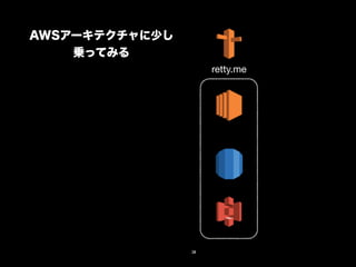 retty.me 
AWSアーキテクチャに少し 
乗ってみる 
28 
 
