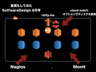 監視もしてみた 
SotfwareDesign 6月号 
cloud watch 
retty.me オプションでディスクも監視 
Nagios Monit 
32 
 