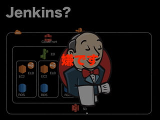 CloudFront Route 53 
EC2 
RDS 
ELB 
EB 
嫌です 
S3 
Jenkins? 
EC2 
RDS 
ELB 
EC2 
RDS 
ELB 
54 
 