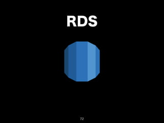 RDS 
72 
 