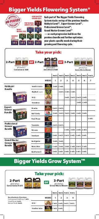 Hobbyist
Bundle
Professional
Grower
Bundle
Grand Master
Grower
Bundle
2 ml/L 2 ml/L 2 ml/L 2 ml/LB-52
VooDoo Juice
WEEKS 1 2 3 4 5 6 7
WEEKS 1 2 3 4
2 ml/L 2 ml/L
4ml/L 4ml/L 4ml/L 4ml/L 4ml/L 4ml/L 4ml/L
2 ml/L 2 ml/L
2 ml/L 2 ml/L 2 ml/L
2 ml/L 2 ml/L 2 ml/L 2 ml/L
2 ml/L 2 ml/L
VooDoo Juice
Big Bud (Liquid)
B-52
Overdrive
4ml/L 4ml/L 4ml/L 4ml/L
2 ml/L 2 ml/L
2 ml/L 2 ml/L 2 ml/L 2 ml/L
2 ml/L 2 ml/L 2 ml/L 2 ml/L 2 ml/L 2 ml/L
2 ml/L 2 ml/L
2 ml/L 2 ml/L 2 ml/L 2 ml/L 2 ml/L 2 ml/L
2 ml/L 2 ml/L 2 ml/L 2 ml/L 2 ml/L 2 ml/L
Tarantula
Nirvana
Sensizym
Bud Ignitor
Rhino Skin
Bud Factor X
pH-Perfect
Sensi Grow A & B
pH-Perfect
Grow-Micro-Bloom
pH-Perfect
Connoisseur A&B
pH-Perfect
Sensi Bloom A&B
pH-Perfect
Grow-Micro-Bloom
Take your pick:
Take your pick:
Each part of The Bigger Yields Flowering
System stacks on top of the previous bundle:
Hobbyist Level™, Expert Grower Level™,
Professional Grower Level™,
Grand Master Grower Level™
— as each progression builds on the
previous bundle and further optimizes
your plants speciﬁc needs during their
growing and ﬂowering cycle.
®
L I Q U I D
M I C R O B I A L
Expert
Grower
Bundle
2 ml/L 2 ml/L
2 ml/L 2 ml/L 2 ml/L 2 ml/L 2 ml/L 2 ml/L
2 ml/L
Piranha
Bud Candy
Final Phase
Final Phase
clearing and ﬂushing solution
HOBBYIST
LEVEL
EXPERT
GROWER LEVEL
PROFESSIONAL
GROWER LEVEL
GRAND MASTER
GROWER LEVEL
BiggerYieldsFloweringSystem®
Grow-Micro-Bloom
pH-Perfect
Grow-Micro-Bloom
pH-Perfect
Grow-Micro-Bloom
pH-Perfect
Grow-Micro-Bloom
BiggerYieldsGrowSystem™
Base Nutrients Directions:
Cuttings and Seedlings:1 ml/L
Small Plants:2 ml/L
Mature Plants:4ml/L
 