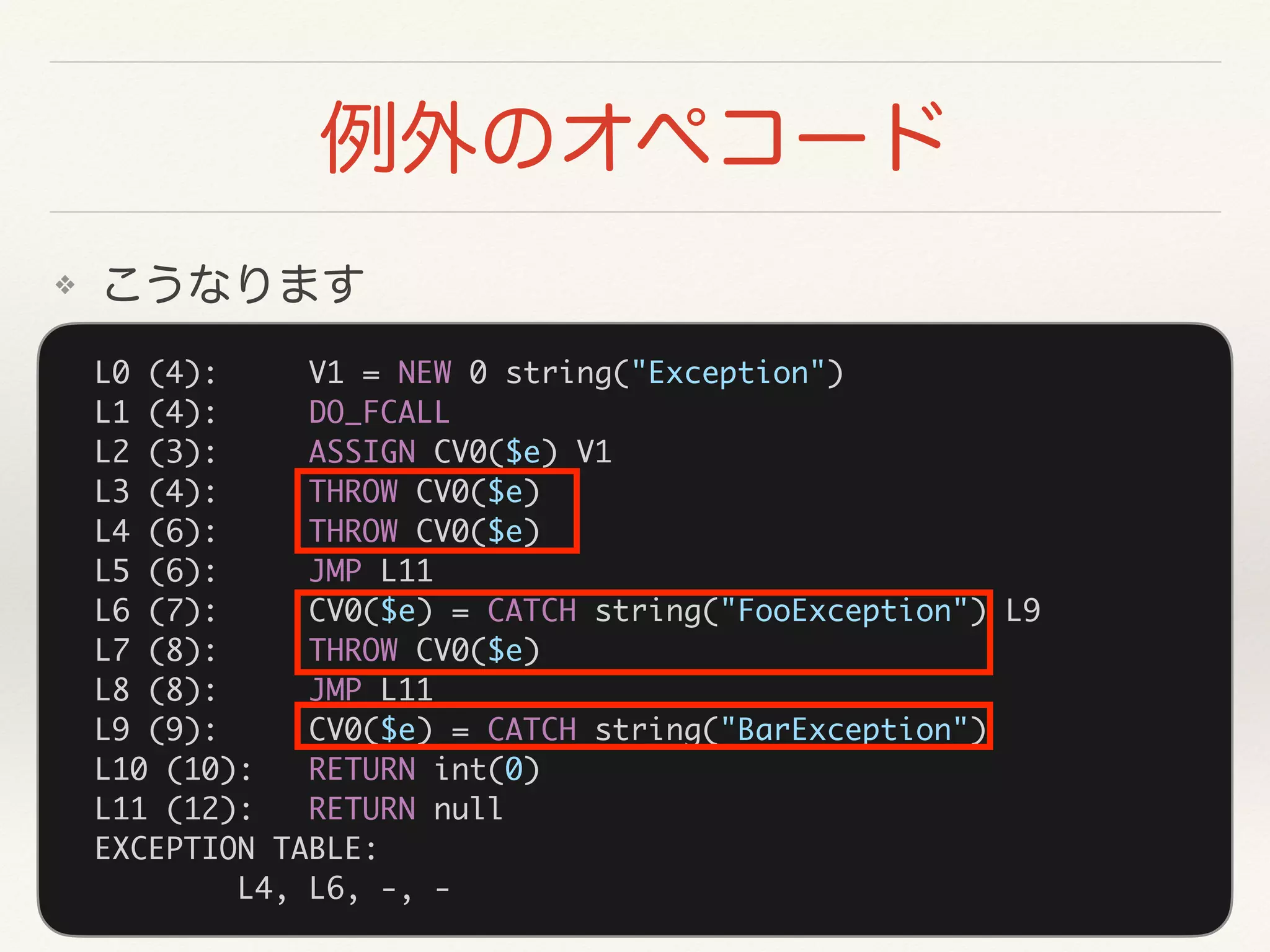 L0 (4): V1 = NEW 0 string("Exception")
L1 (4): DO_FCALL
L2 (3): ASSIGN CV0($e) V1
L3 (4): THROW CV0($e)
L4 (6): THROW CV0($e)
L5 (6): JMP L11
L6 (7): CV0($e) = CATCH string("FooException") L9
L7 (8): THROW CV0($e)
L8 (8): JMP L11
L9 (9): CV0($e) = CATCH string("BarException")
L10 (10): RETURN int(0)
L11 (12): RETURN null
EXCEPTION TABLE:
L4, L6, -, -
❖
 