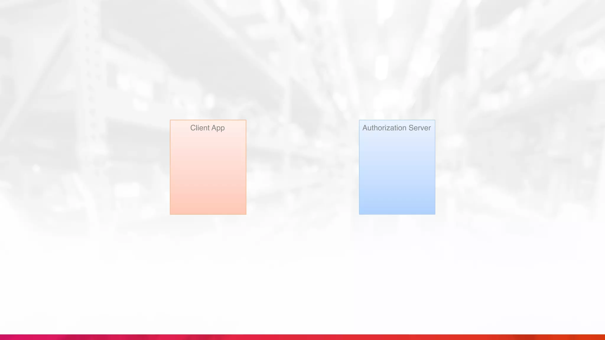 Client App Authorization Server
 