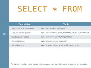 SELECT * FROM
29
Description Table
*High Cost SQL statements sys.`x$statement_analysis`
*Top 5% slower queries sys.`x$statements_with_runtimes_in_95th_percentile`
Use temporary tables sys.`statements_with_temp_tables`
Unused Indexes sys.`schema_unused_indexes`
Full table scans sys.`schema_tables_with_full_table_scans`
*x$ é um prefixo para views criadas para um formato mais amigável ao usuário
 