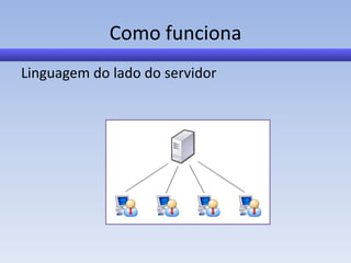 Como funciona
Linguagem do lado do servidor
 