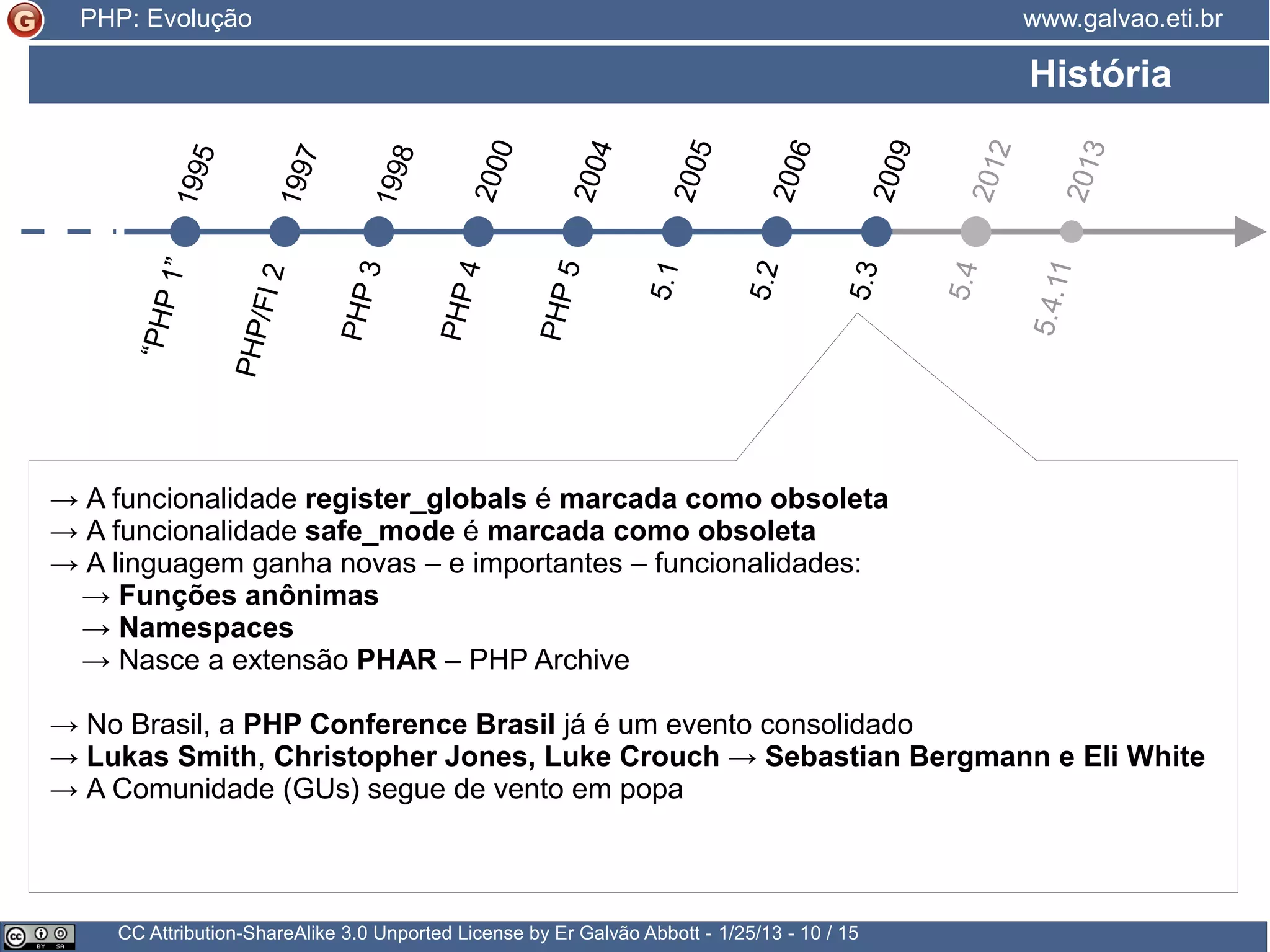 História → A funcionalidade register_globals é marcada como obsoleta → A funcionalidade safe_mode é marcada como obsoleta → A linguagem ganha novas – e importantes – funcionalidades: → Funções anônimas → Namespaces → Nasce a extensão PHAR – PHP Archive → No Brasil, a PHP Conference Brasil já é um evento consolidado → Lukas Smith, Christopher Jones, Luke Crouch, Sebastian Bergmann e Eli White → A Comunidade (GUs) segue de vento em popa CC Attribution-ShareAlike 3.0 Unported License by Er Galvão Abbott - 3/30/15 - 10 / 25 www.galvao.eti.brPHP: Evolução 1995 1997 “PHP1” PHP/FI2 PHP3 1998 2000 2004 2005 2006 2009 2012 PHP4 PHP5 5.1 5.2 5.3 5.4 5.4.11 2013 