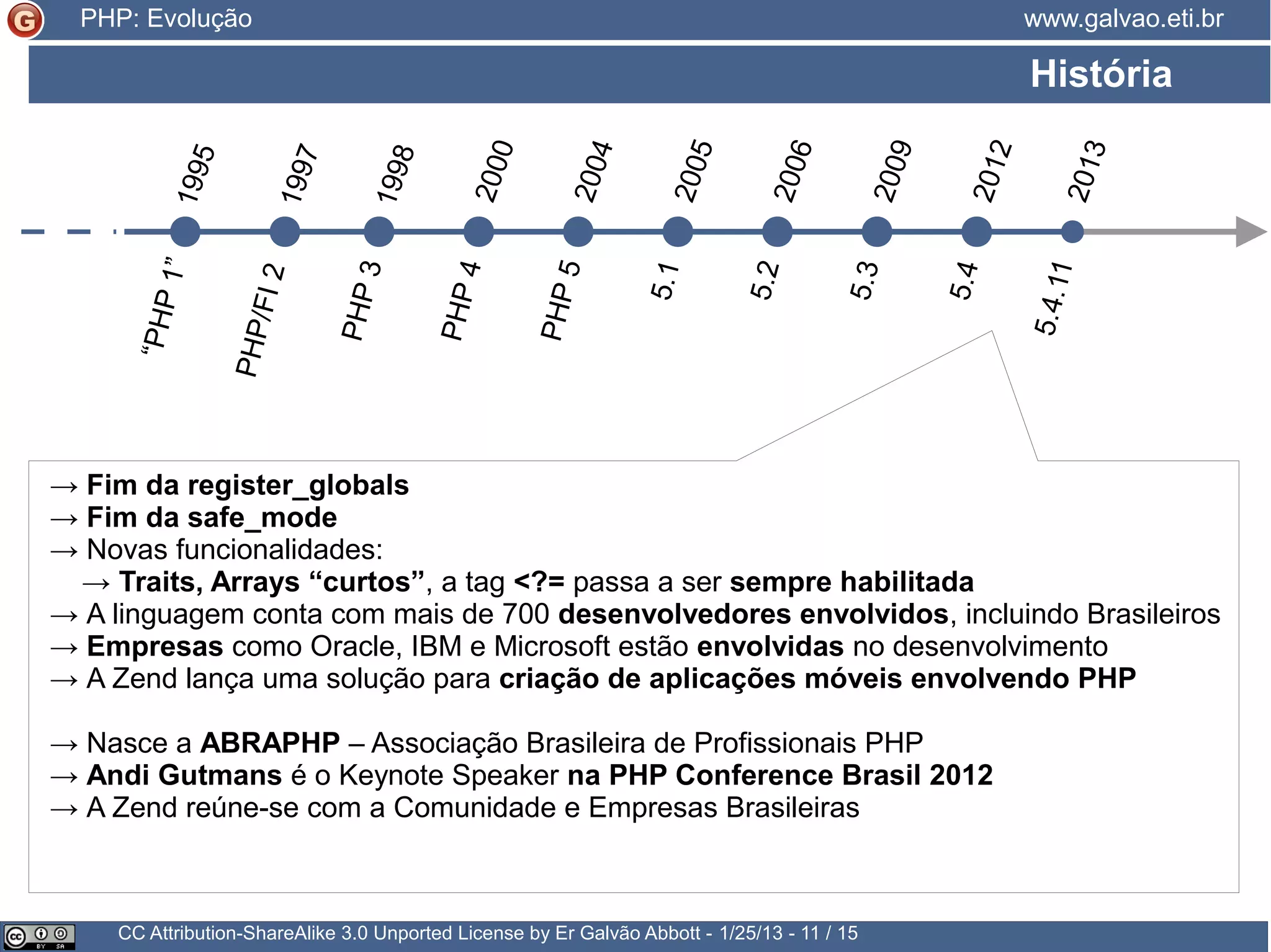 História CC Attribution-ShareAlike 3.0 Unported License by Er Galvão Abbott - 3/30/15 - 11 / 25 www.galvao.eti.brPHP: Evolução 1995 1997 “PHP1” PHP/FI2 PHP3 1998 2000 2004 2005 2006 2009 2012 PHP4 PHP5 5.1 5.2 5.3 5.4 5.4.11 2013 → Fim da register_globals → Fim da safe_mode → Novas funcionalidades: → Traits, Arrays “curtos”, a tag <?= passa a ser sempre habilitada → A linguagem conta com mais de 700 desenvolvedores envolvidos, incluindo Brasileiros → Empresas como Oracle, IBM e Microsoft estão envolvidas no desenvolvimento → A Zend lança uma solução para criação de aplicações móveis envolvendo PHP → Nasce a ABRAPHP – Associação Brasileira de Profissionais PHP → Andi Gutmans é o Keynote Speaker na PHP Conference Brasil 2012 → A Zend reúne-se com a Comunidade e Empresas Brasileiras 