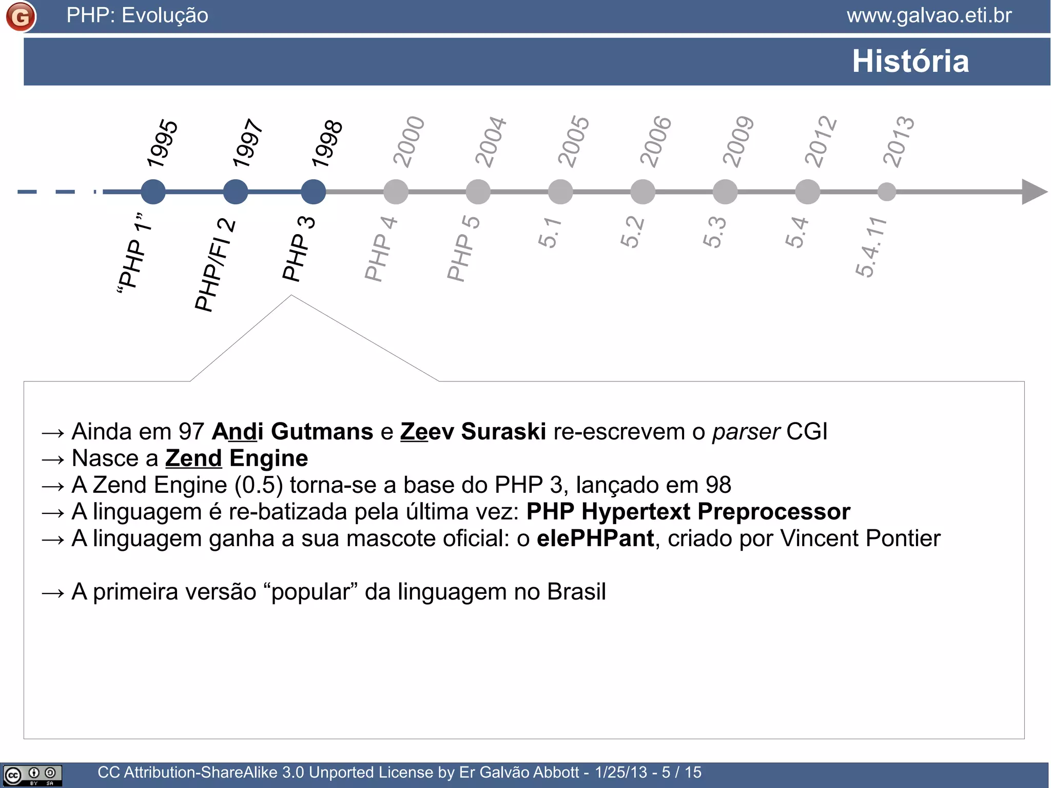 História → Ainda em 97 Andi Gutmans e Zeev Suraski re-escrevem o parser CGI → Nasce a Zend Engine → A Zend Engine (0.5) torna-se a base do PHP 3, lançado em 98 → A linguagem é re-batizada pela última vez: PHP Hypertext Preprocessor → A linguagem ganha a sua mascote oficial: o elePHPant, criado por Vincent Pontier → A primeira versão “popular” da linguagem no Brasil CC Attribution-ShareAlike 3.0 Unported License by Er Galvão Abbott - 3/30/15 - 5 / 25 www.galvao.eti.brPHP: Evolução 1995 1997 “PHP1” PHP/FI2 PHP3 1998 2000 2004 2005 2006 2009 2012 PHP4 PHP5 5.1 5.2 5.3 5.4 5.4.11 2013 