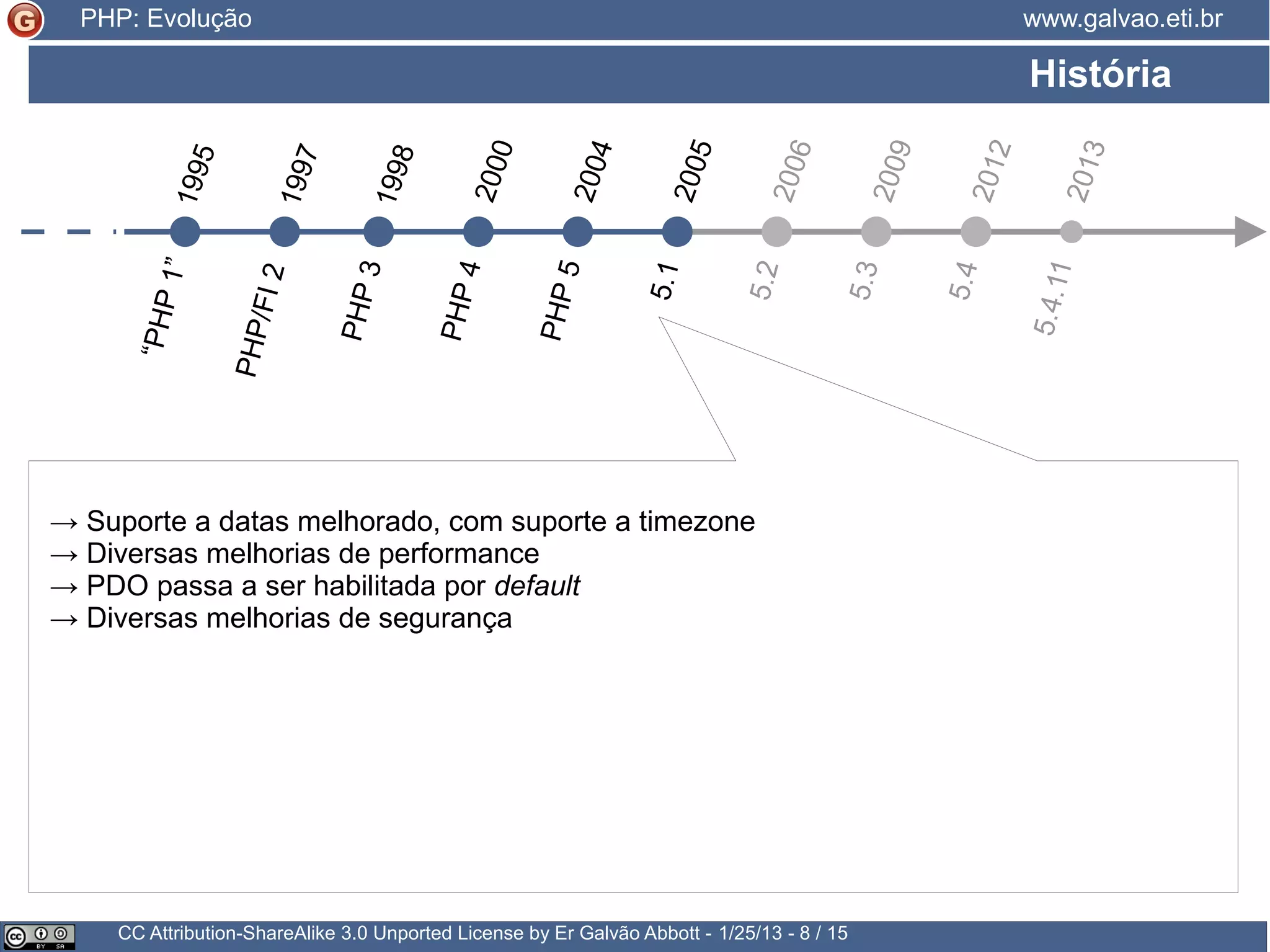 História → Suporte a datas melhorado, com suporte a timezone → Diversas melhorias de performance → PDO passa a ser habilitada por default → Diversas melhorias de segurança CC Attribution-ShareAlike 3.0 Unported License by Er Galvão Abbott - 3/30/15 - 8 / 25 www.galvao.eti.brPHP: Evolução 1995 1997 “PHP1” PHP/FI2 PHP3 1998 2000 2004 2005 2006 2009 2012 PHP4 PHP5 5.1 5.2 5.3 5.4 5.4.11 2013 