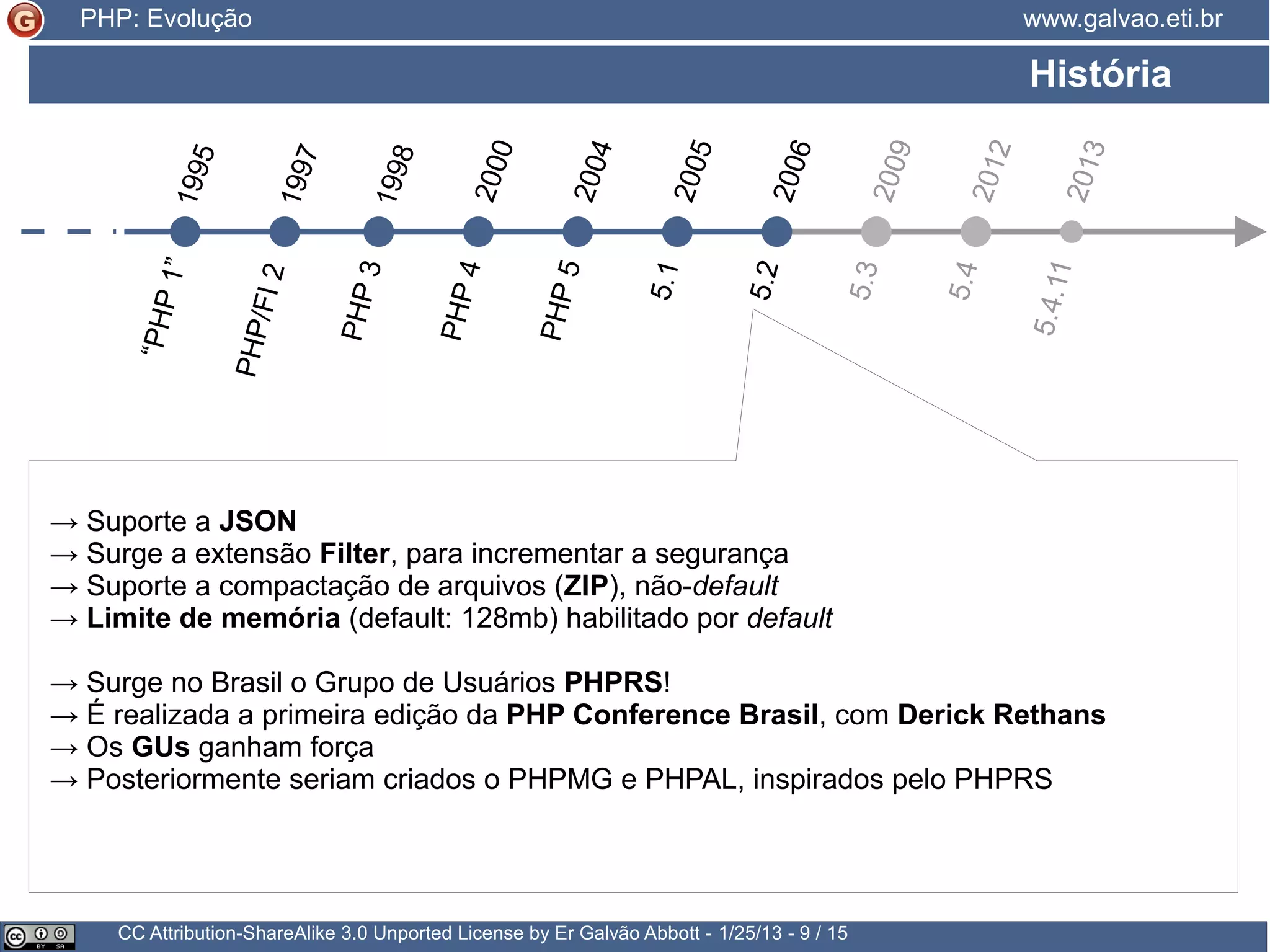 História → Suporte a JSON → Surge a extensão Filter, para incrementar a segurança → Suporte a compactação de arquivos (ZIP), não-default → Limite de memória (default: 128mb) habilitado por default → Surge no Brasil o Grupo de Usuários PHPRS! → É realizada a primeira edição da PHP Conference Brasil, com Derick Rethans → Os GUs ganham força → Posteriormente seriam criados o PHPMG e PHPAL, inspirados pelo PHPRS CC Attribution-ShareAlike 3.0 Unported License by Er Galvão Abbott - 3/30/15 - 9 / 25 www.galvao.eti.brPHP: Evolução 1995 1997 “PHP1” PHP/FI2 PHP3 1998 2000 2004 2005 2006 2009 2012 PHP4 PHP5 5.1 5.2 5.3 5.4 5.4.11 2013 