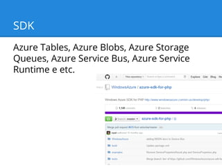 SDK
Azure Tables, Azure Blobs, Azure Storage
Queues, Azure Service Bus, Azure Service
Runtime e etc.

 