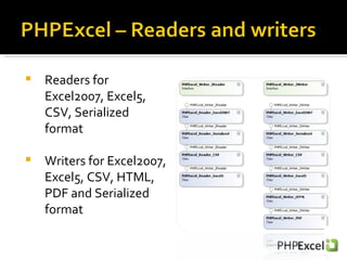 <ul><li>Readers for Excel2007, Excel5, CSV, Serialized format </li></ul><ul><li>Writers for Excel2007, Excel5, CSV, HTML, ...