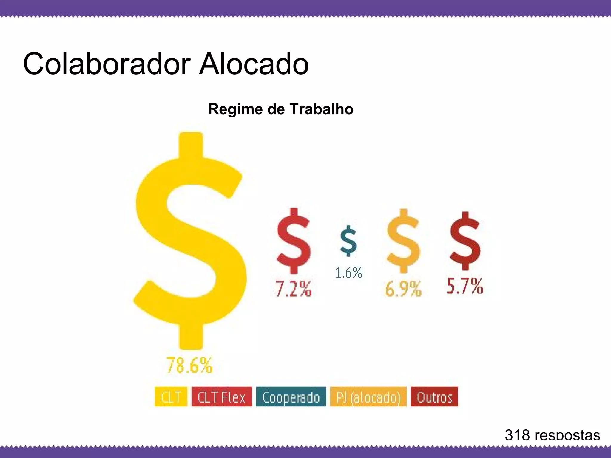 Globalcode – Open4education
Colaborador Alocado
Regime de Trabalho
318 respostas
 