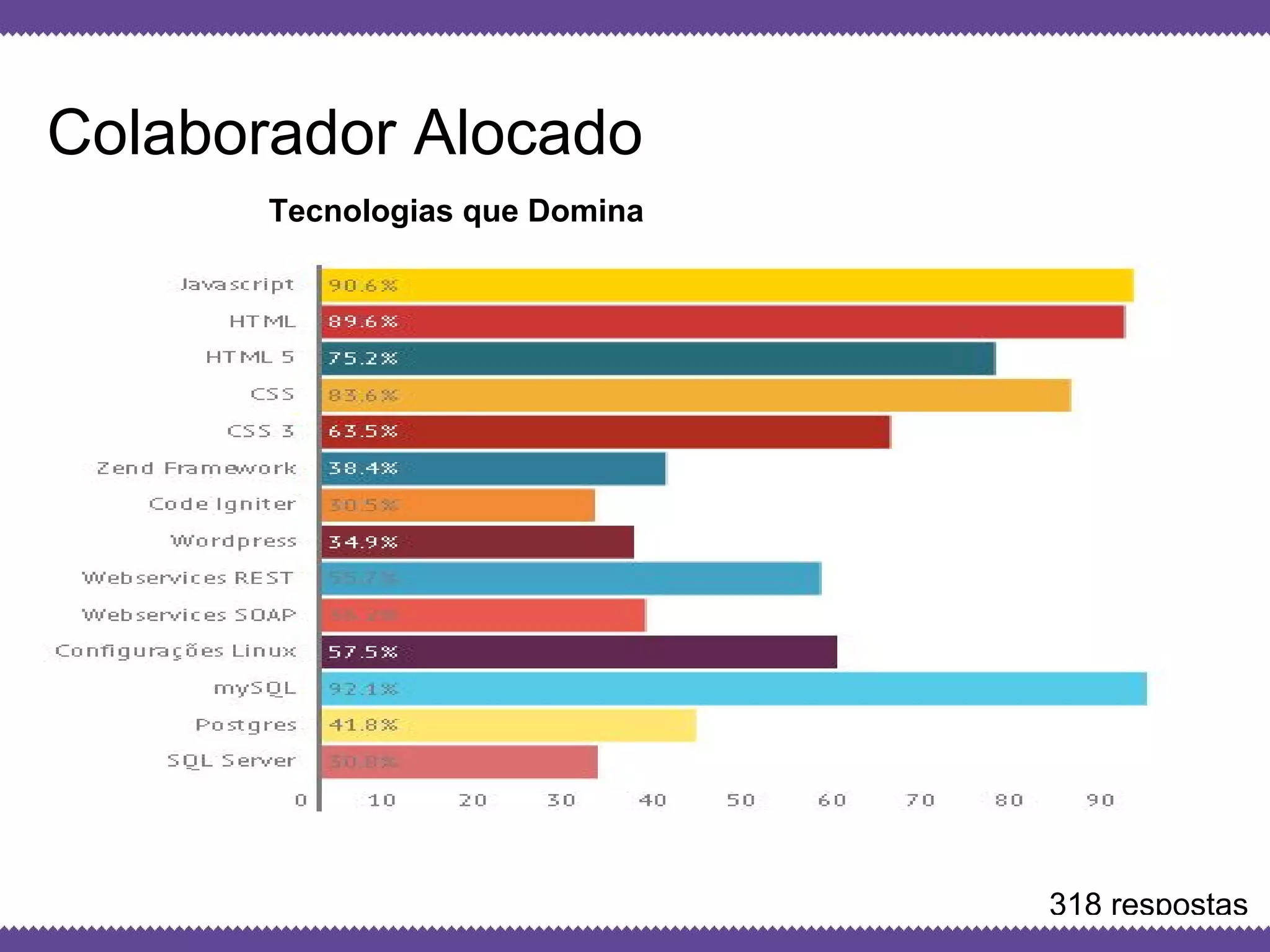 Globalcode – Open4education
Colaborador Alocado
Tecnologias que Domina
318 respostas
 