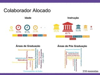 Globalcode – Open4education
Colaborador Alocado
Idade Instrução
Áreas de Graduação
318 respostas
Áreas de Pós Graduação
 