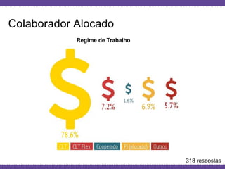 Globalcode – Open4education
Colaborador Alocado
Regime de Trabalho
318 respostas
 