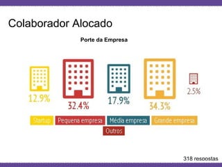 Globalcode – Open4education
Colaborador Alocado
Porte da Empresa
318 respostas
 