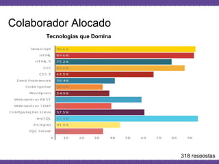 Globalcode – Open4education
Colaborador Alocado
Tecnologias que Domina
318 respostas
 