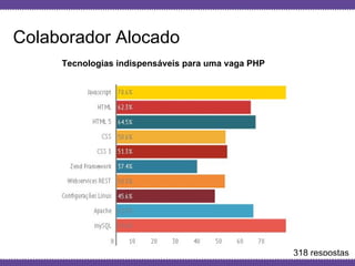 Globalcode – Open4education
Colaborador Alocado
Tecnologias indispensáveis para uma vaga PHP
318 respostas
 