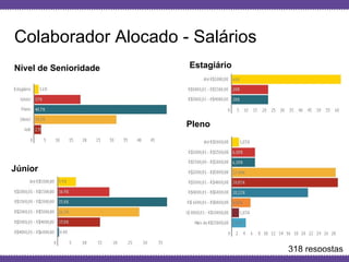 Globalcode – Open4education
Colaborador Alocado - Salários
Estagiário
318 respostas
Júnior
Pleno
Nível de Senioridade
 