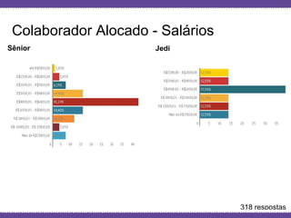 Globalcode – Open4education
Colaborador Alocado - Salários
Sênior
318 respostas
Jedi
 