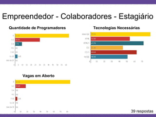 Globalcode – Open4education
Empreendedor - Colaboradores - Estagiário
Quantidade de Programadores
Vagas em Aberto
Tecnologias Necessárias
39 respostas
 