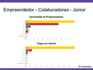 Globalcode – Open4education
Empreendedor - Colaboradores - Júnior
Quantidade de Programadores
Vagas em Aberto
39 respostas
 