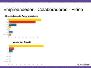 Globalcode – Open4education
Empreendedor - Colaboradores - Pleno
Quantidade de Programadores
Vagas em Aberto
39 respostas
 