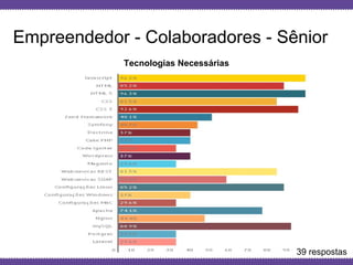 Globalcode – Open4education
Empreendedor - Colaboradores - Sênior
Tecnologias Necessárias
39 respostas
 