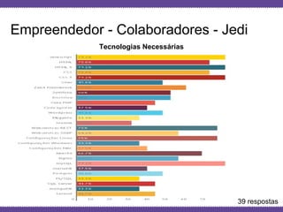 Globalcode – Open4education
Empreendedor - Colaboradores - Jedi
Tecnologias Necessárias
39 respostas
 