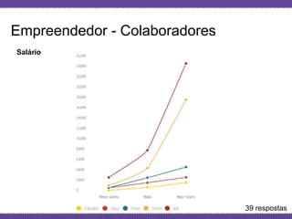 Globalcode – Open4education
Empreendedor - Colaboradores
Salário
39 respostas
 