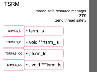 TSRM
thread safe resource manager
ZTS
zend thread safety
• tsrm_lsTSRMLS_C
• void ***tsrm_lsTSRMLS_D
• , tsrm_lsTSRMLS_CC
• , void ***tsrm_lsTSRMLS_DC
 