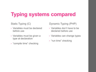 Typing systems compared
Static Typing (C)
• Variables must be declared
before use
• Variables must be given a
type at declaration
• “compile time” checking
Dynamic Typing (PHP)
• Variables don’t have to be
declared before use
• Variables can change types
• “run time” checking
 